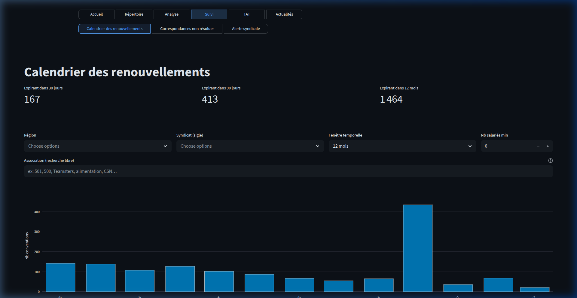 Suivi des conventions